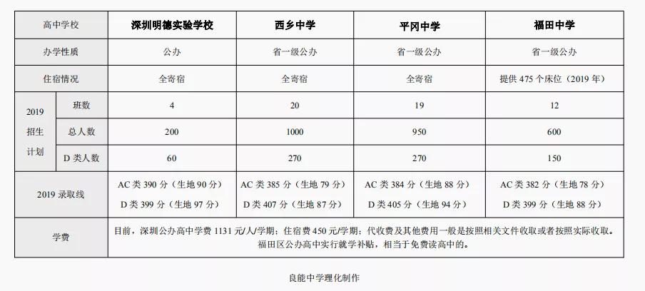 2024年深圳中考学校介绍,关于深圳中学中考的最新消息