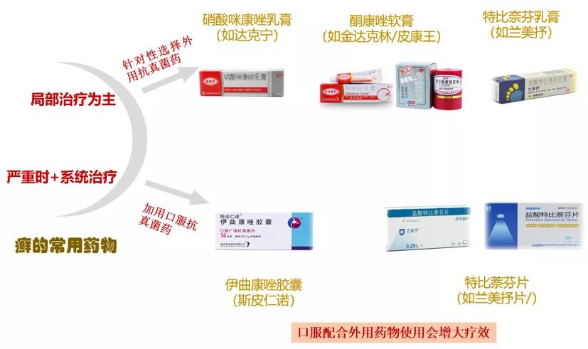手癣和湿疹合并怎么治,湿疹和癣能一起用药吗