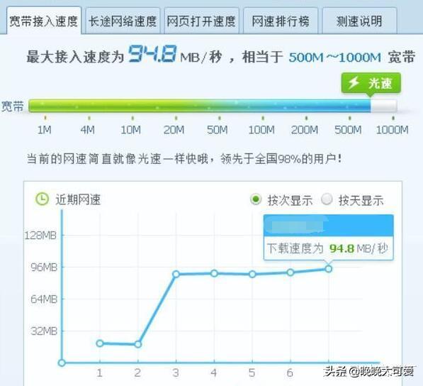 网速瞬间飙升,网速提升到1000兆要换网线吗