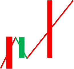 缠论5根线,缠论五段