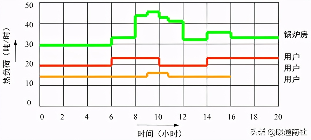真空热水锅炉采暖系统原理图,真空燃气热水锅炉原理动画