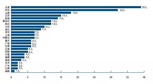 天津大学2020届毕业生就业质量报告
