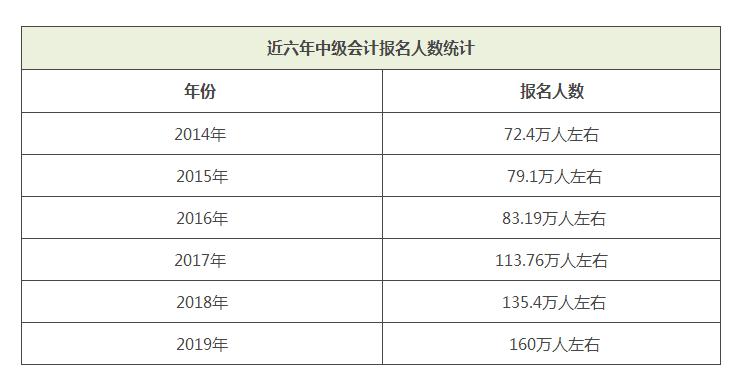 考出中级会计证有什么用,中级会计证的作用