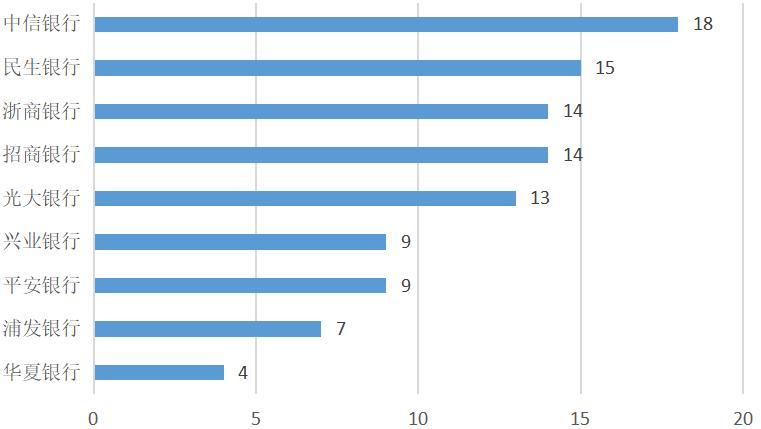 浙商银行总行刚入职年薪大概多少,浙商银行各级别收入