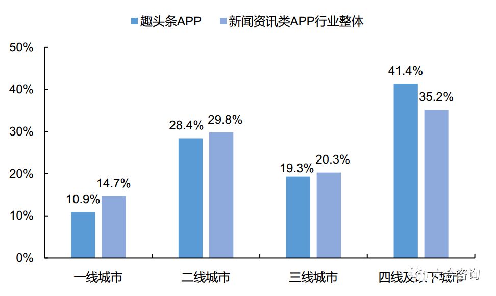趣头条赚钱推广,趣头条信息流推广方案