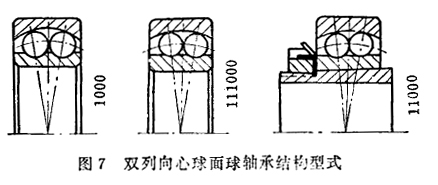 轴承的结构类型有哪些,轴承的种类及特点及用途