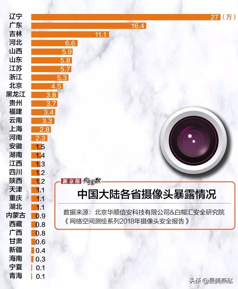 家里室内摄像头有必要安装吗,室内摄像头的安装与调试