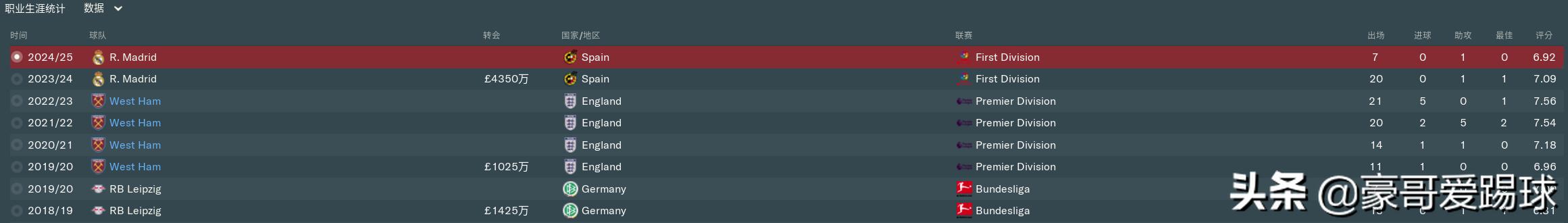 fm2019足球经理苹果手机版,fm足球经理球员数据解读