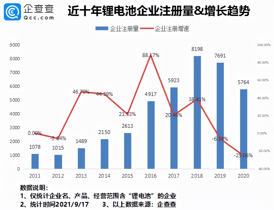 全国3249家锂电池企业分布图,中国锂电池生产商有多少家