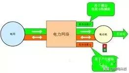 abcn无功补偿电容器如何测试好坏,2000kw变压器无功补偿电容器选择