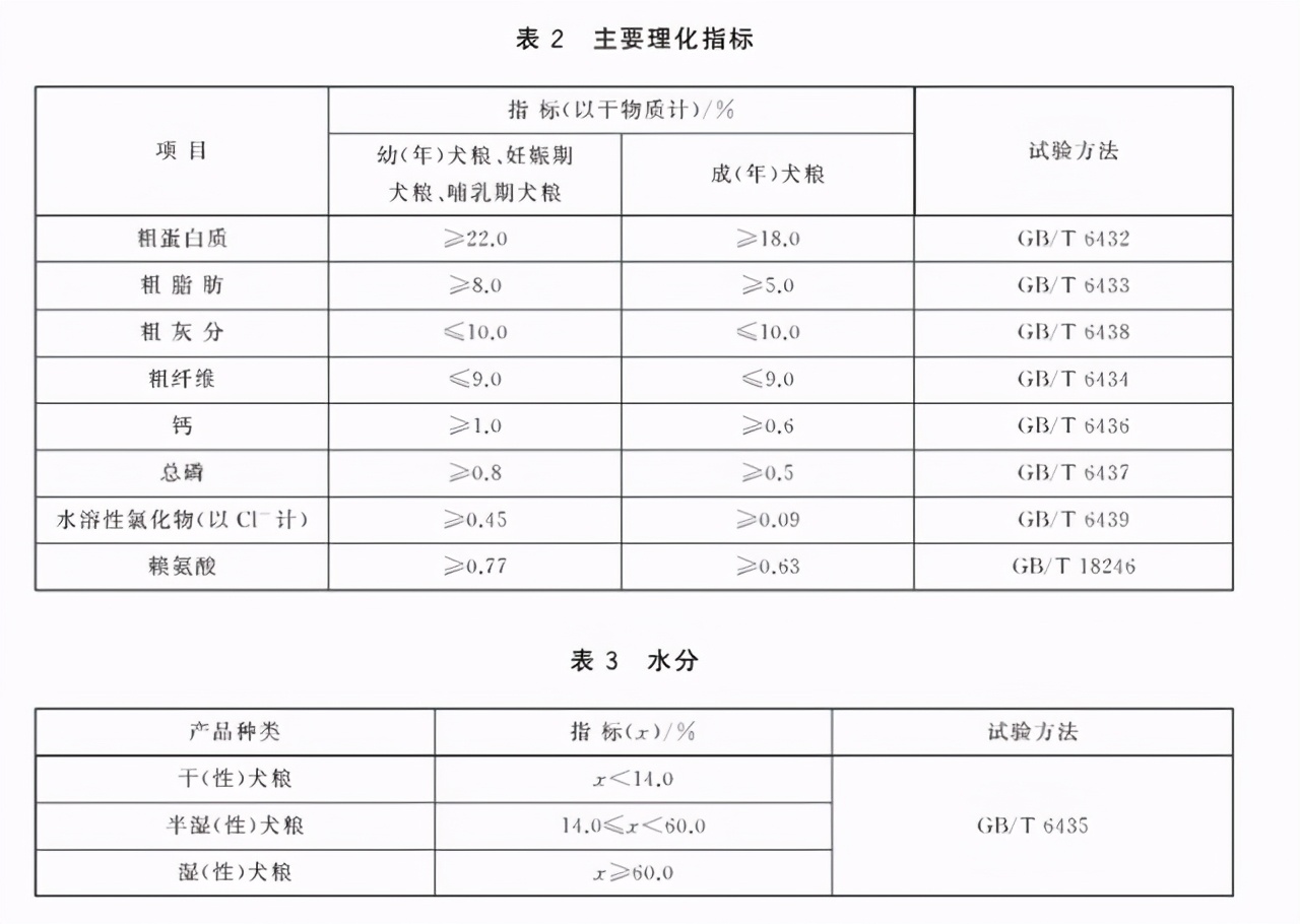 新手如何挑选狗粮？狗粮到底什么牌子的最好？狗粮排行榜