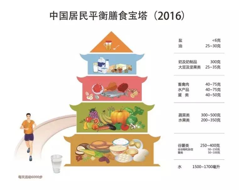 复合维生素一次几粒,每天吃一粒复合维生素就够了吗