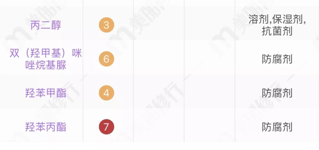 网评最鸡肋的家电,盘点那些网上卖的没用的产品