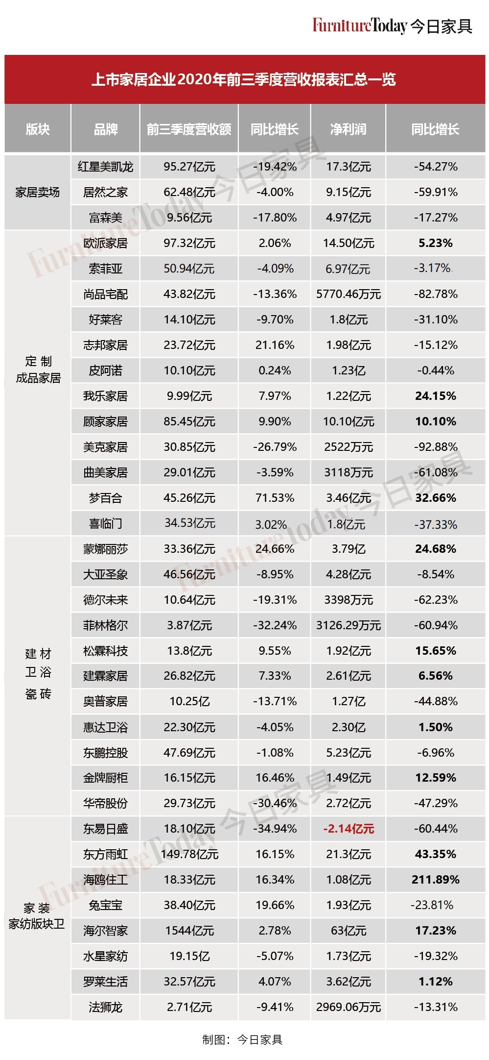 「月度大事件」看遍家居业，10月看点有这些