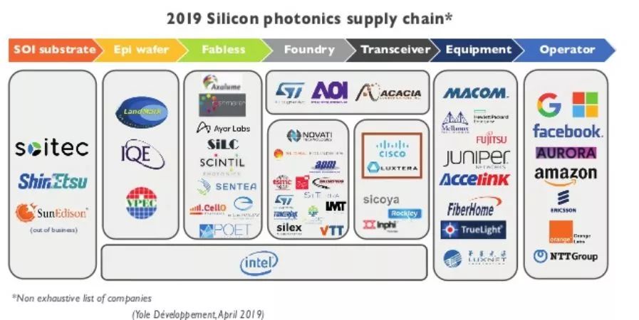 国内硅光行业领导者,硅光伏产业发展前景