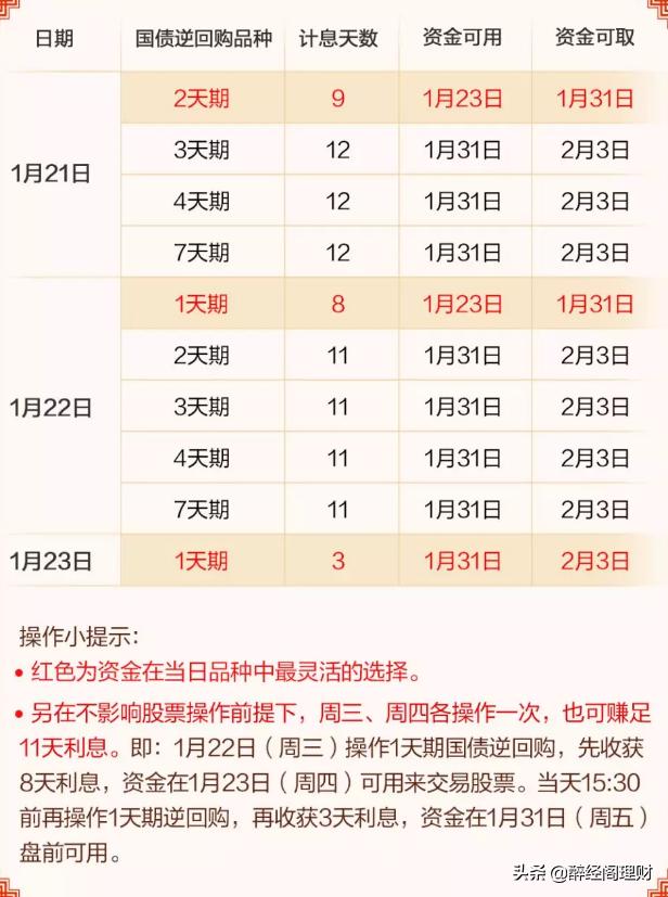 国债逆回购适合长期资金投资 (专业投资国债逆回购)