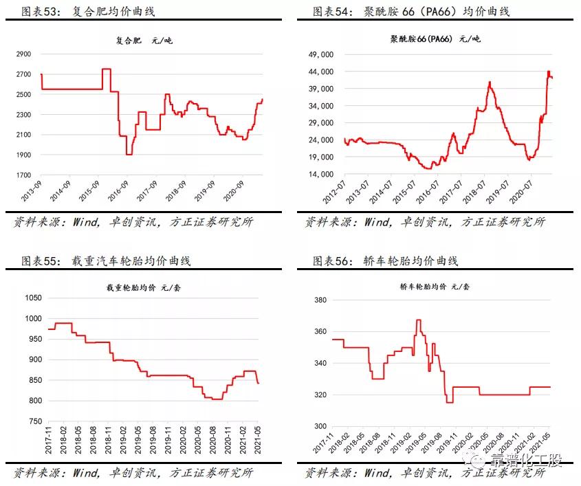 「方正化工」：轮胎反倾销终裁落地，中国龙头胎企有望持续成长