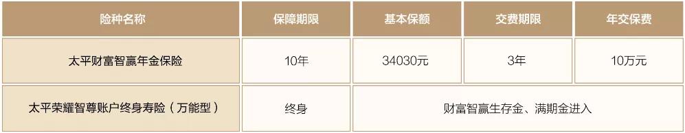 高净值人群青睐的保险,高净值客户购买年金险的意义