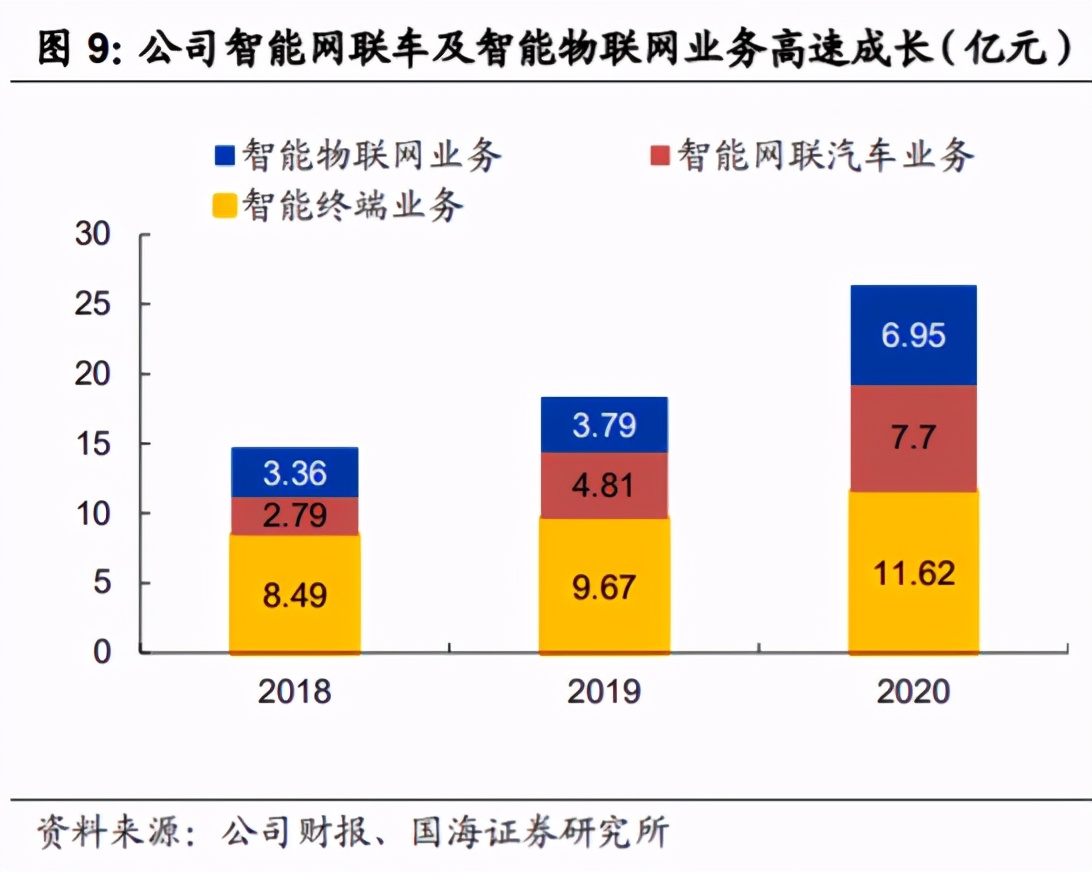 韭菜研究之软件集大成者——中科创达300496