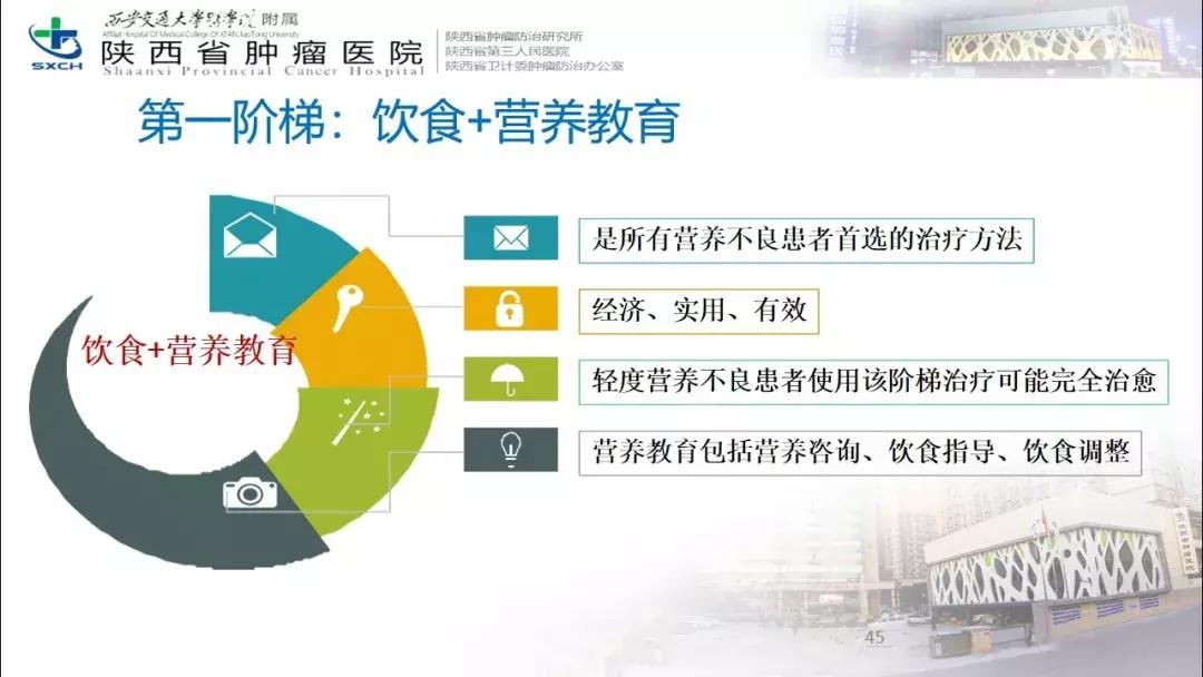 肿瘤营养治疗案例分享,肿瘤营养治疗最新进展