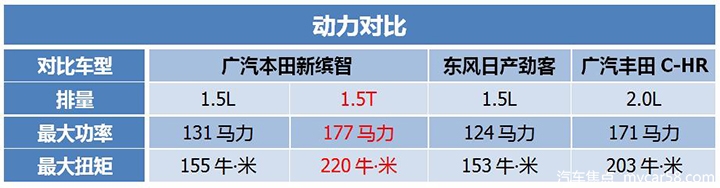 本田缤智1.5自吸改涡轮增压,全新一代缤智新款最新消息