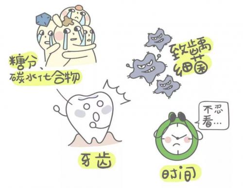 孩子长龋齿怎么办,小孩长龋齿怎么办