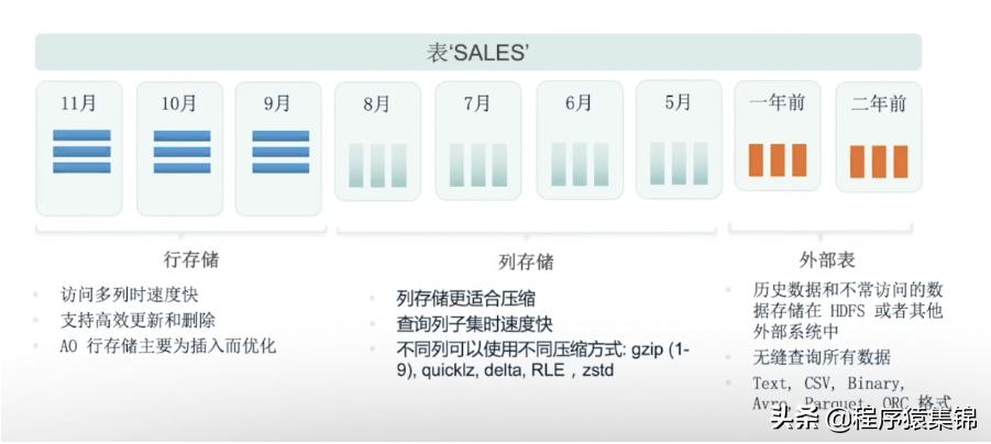 greenplum是什么,什么是greenplum