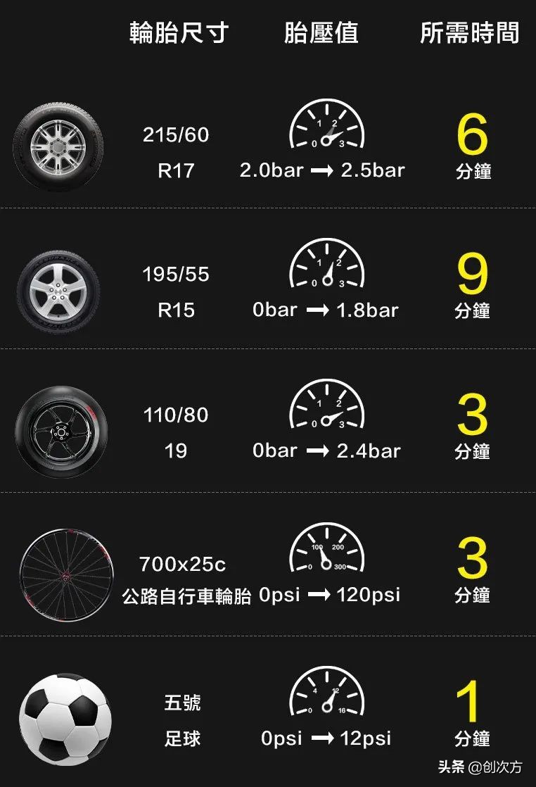 全自动打气机器,便携式打气机40mpa