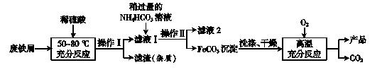 化学必刷题工艺流程专练,化学工艺流程题的做题技巧