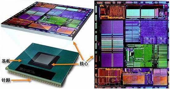真正懂cpu的到底选择了什么cpu,选购cpu看哪些性能指标