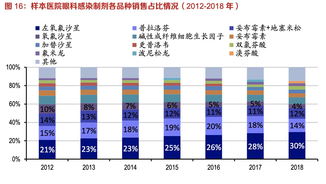 【公司深度】兴齐眼药：国内眼科用药龙头，近视防控干眼症需求旺
