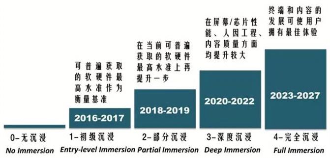 xr产业现状与趋势,中国产业发展报告2019-2020
