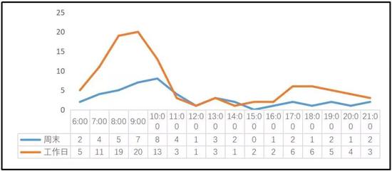 路边煎饼摊真的这么赚钱吗,煎饼摊一年可以赚多少钱