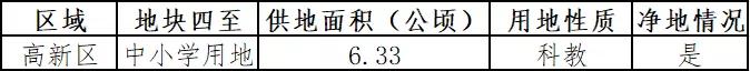 长春将新建4所学校,长春2021年计划建11所学校