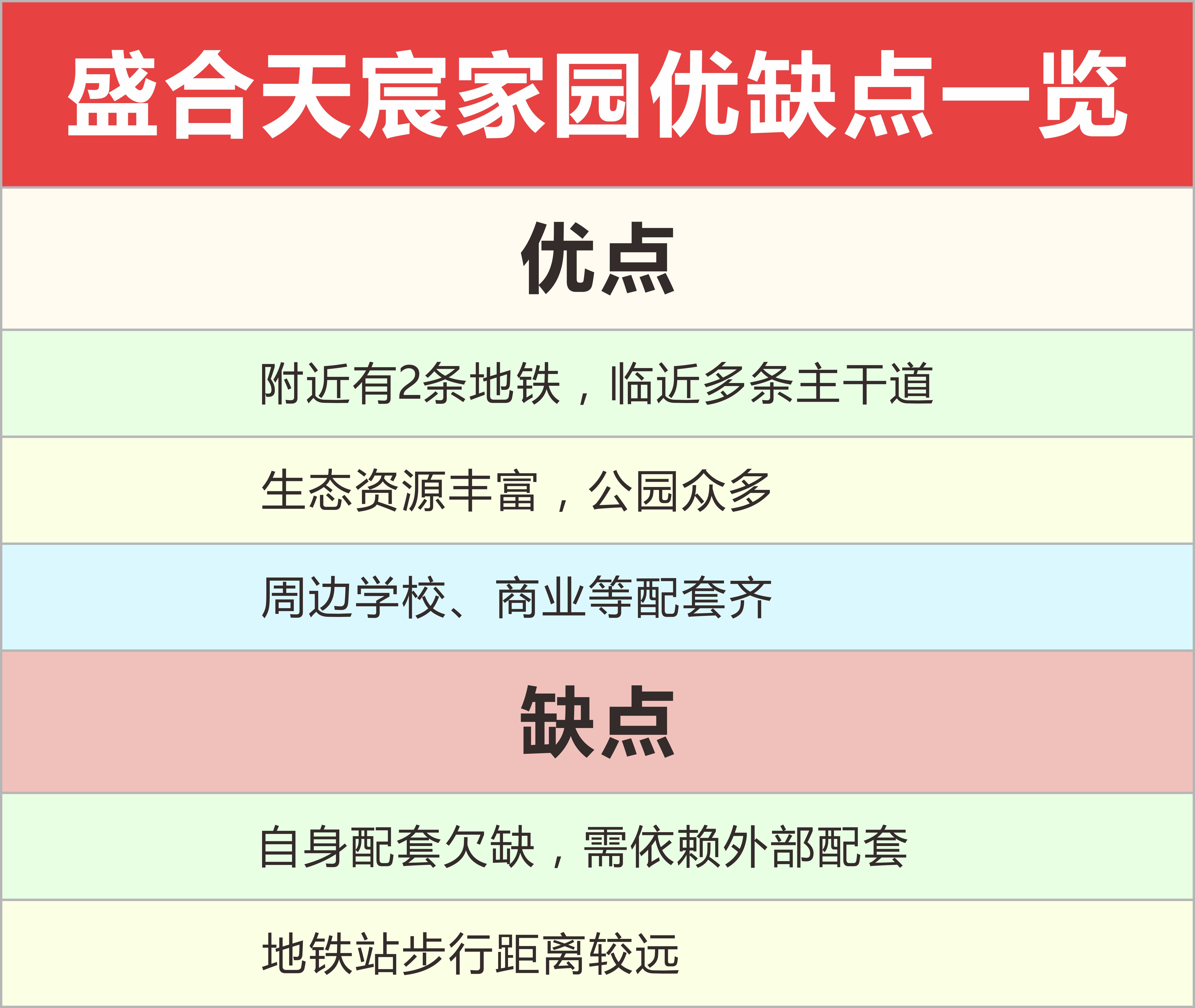 实探楼盘配套,实探深圳楼市