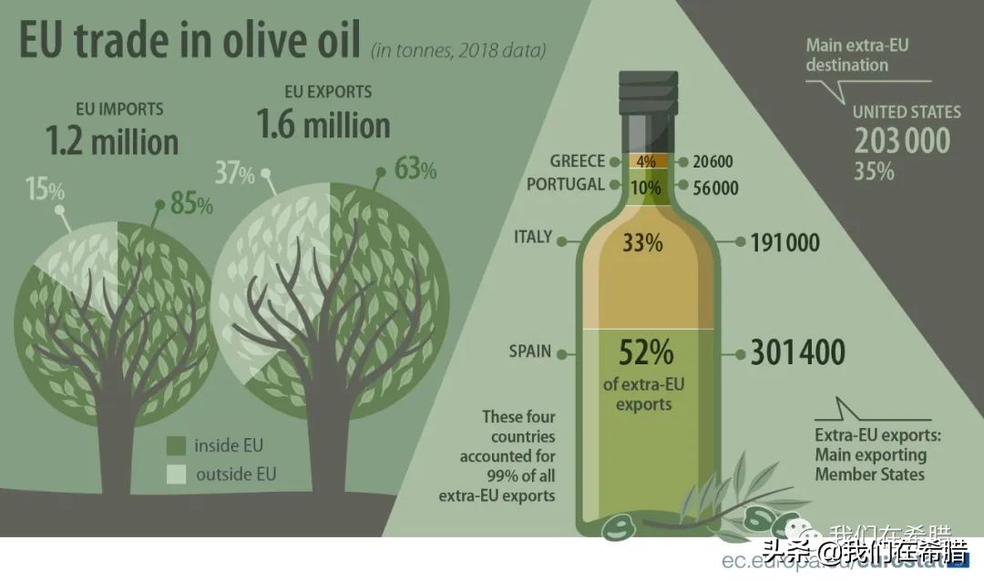 希腊和西班牙哪个橄榄油正宗好吃,西班牙和意大利为什么产橄榄油