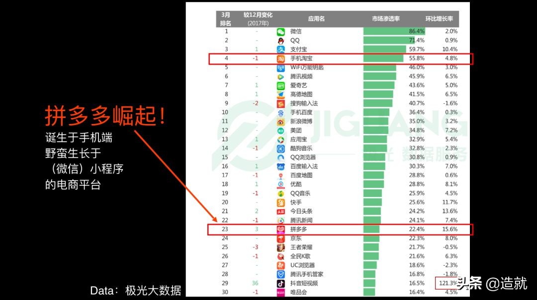 中国消费者把节操都献给了二维码，你知道这意味着什么？