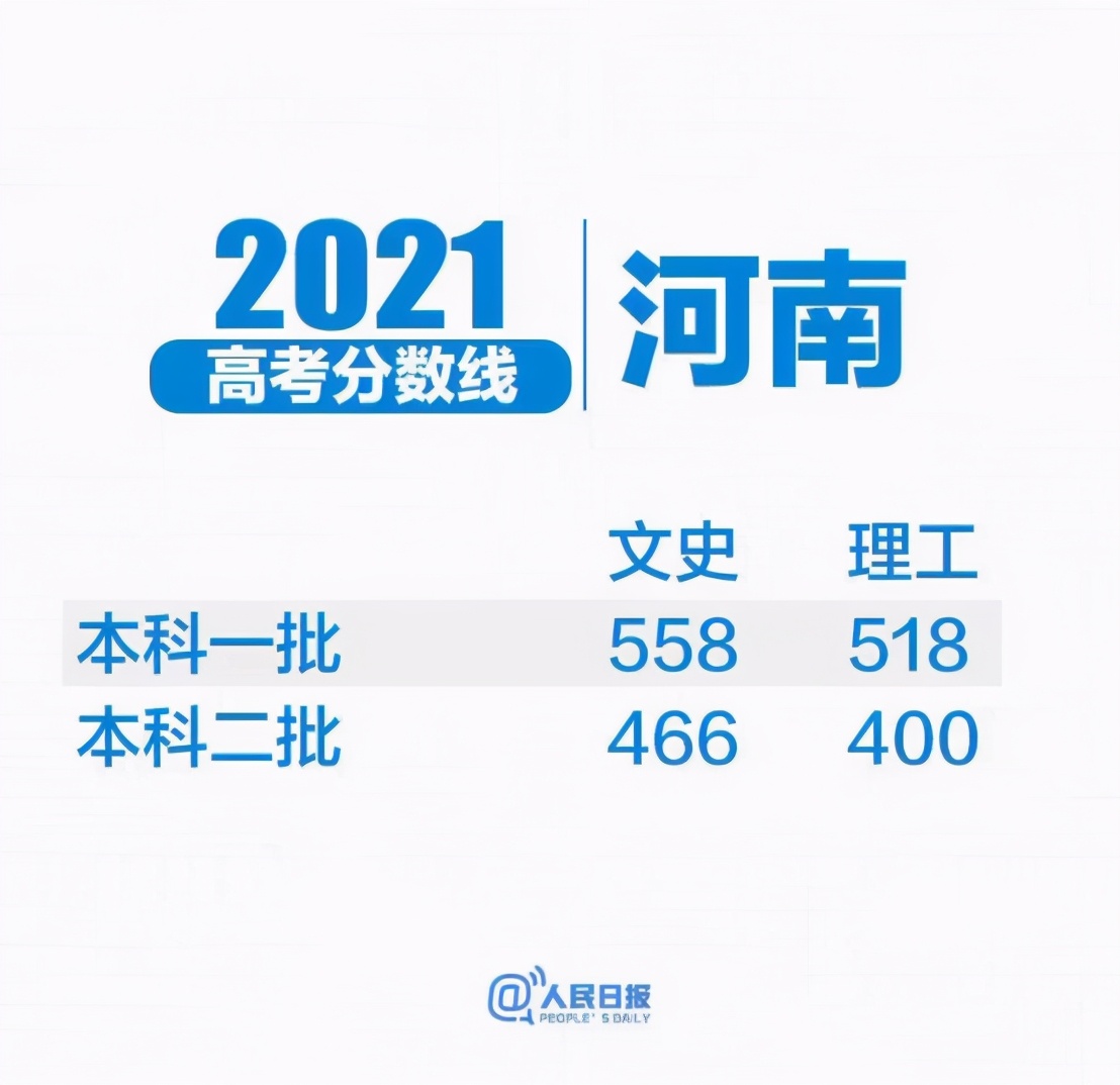 河南志愿填报本科一批,河南2021年新增一本招生院校