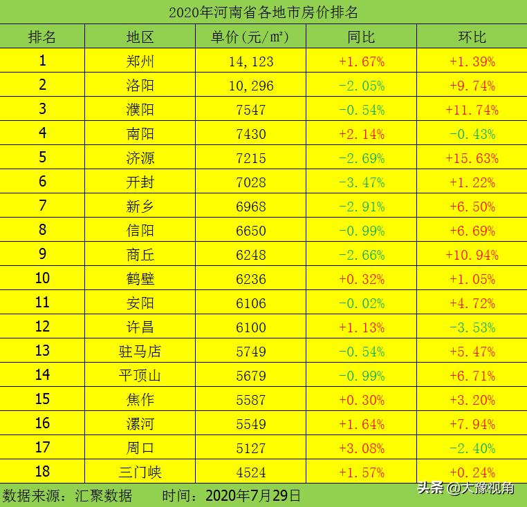 河南焦作是一个怎么样的城市,河南省的焦作富还是穷