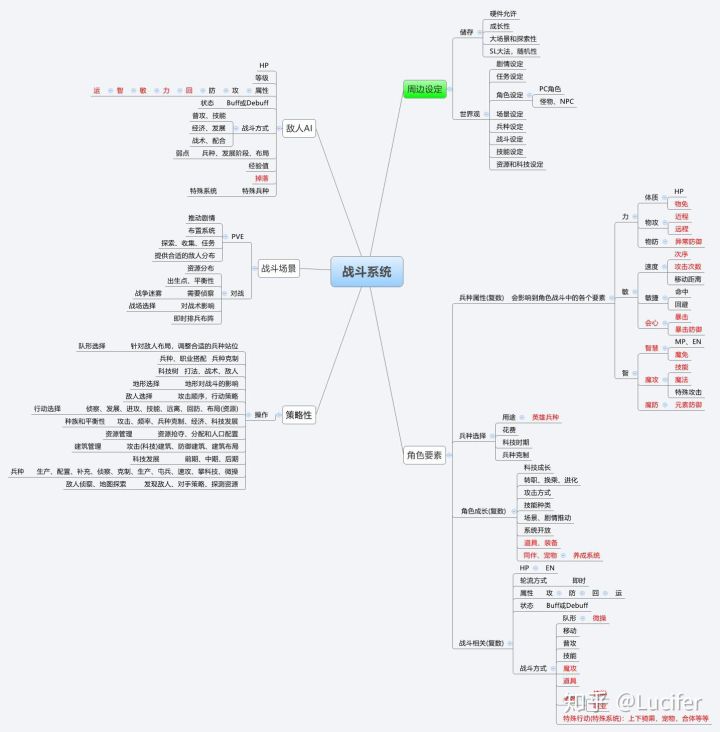 浅谈中国游戏现状和未来发展,聊聊现在游戏的发展史