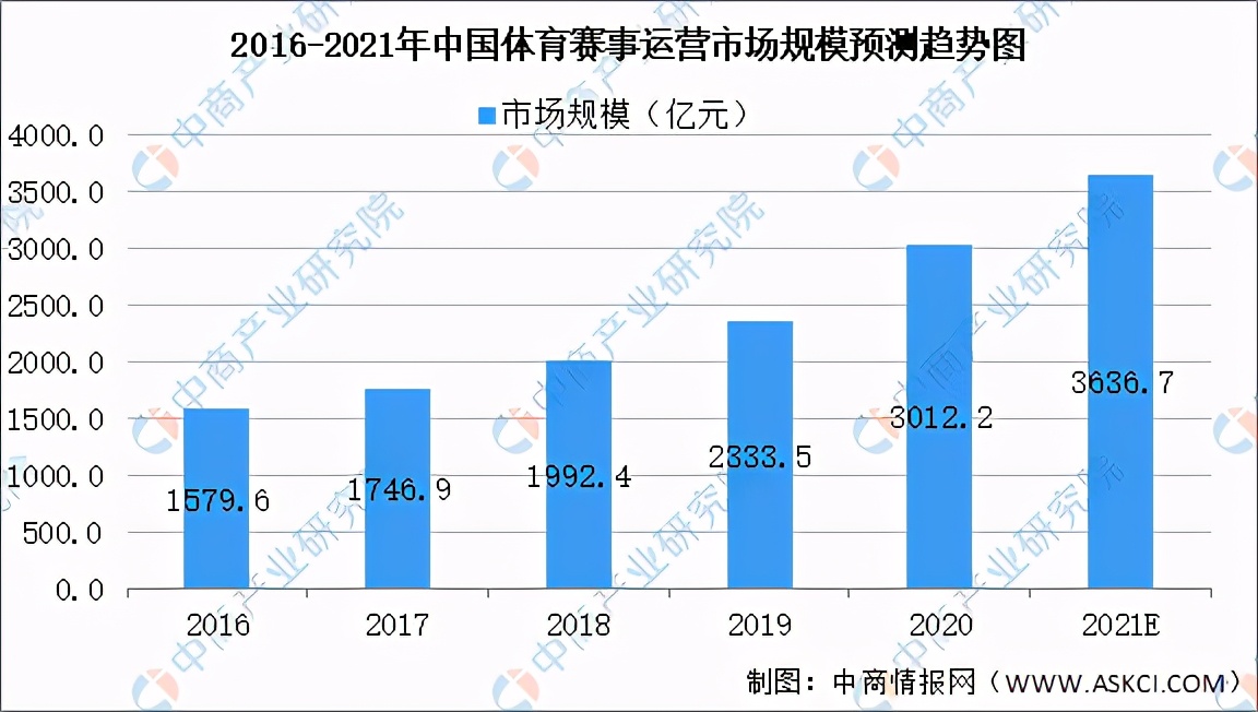 中国体育产业发展报告,2021中国体育产业分析