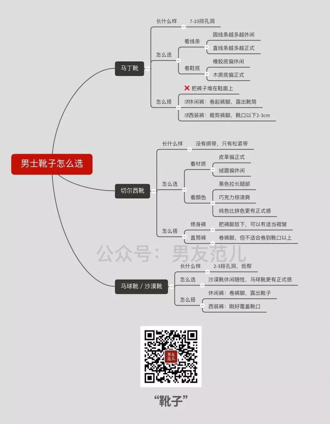 穿上秒变潮男的鞋子,穿上它让你秒变型男气场全开