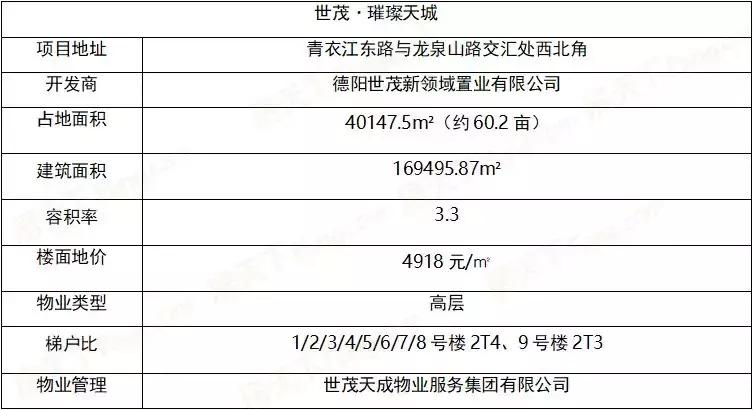 世茂璀璨天城位置怎么样,世茂璀璨天城一期缺点福州
