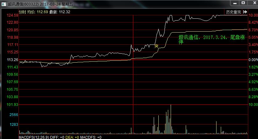 股市中庄是什么意思,股市庄股什么意思