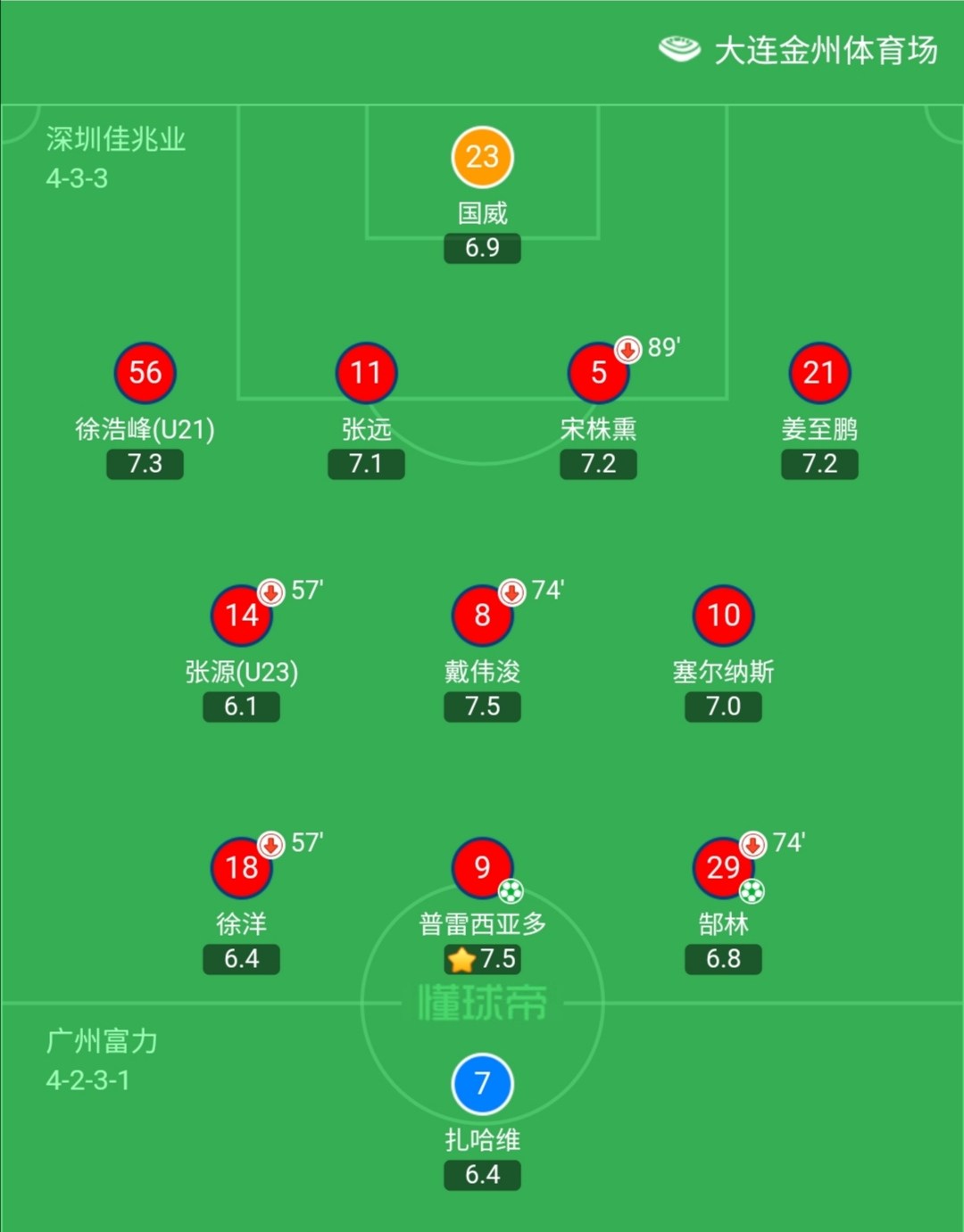 天意？后腰失意被国足名宿激活！香港小将路转粉是深圳生日惊喜