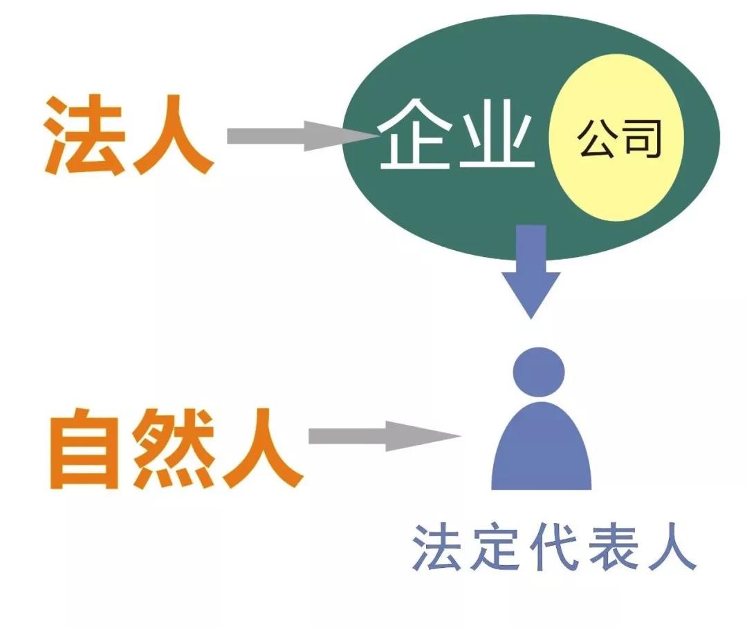 在深圳注册公司的地址哪里最便宜,在深圳注册公司哪个区比较适合