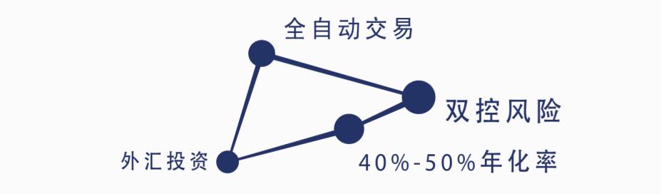 外汇交易长期使用的策略和方法,外汇交易的策略思路及理论基础