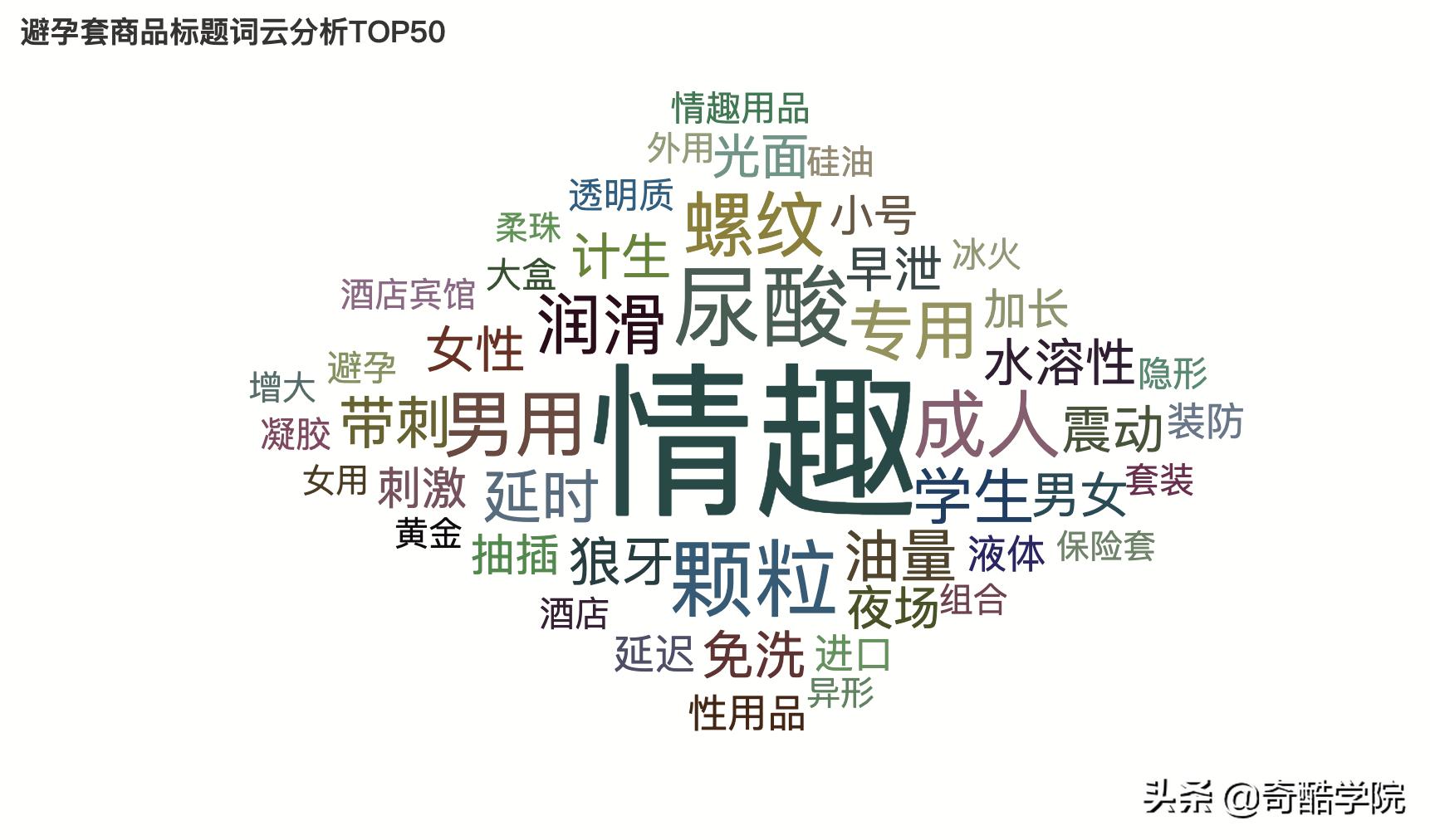 鐢╬ython鎶撳彇娣樺疂鏁版嵁,鐢╬ython鍒嗘瀽鐖嗘