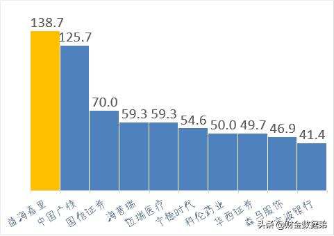 金龙鱼益海嘉里集团,金龙鱼成箱大米