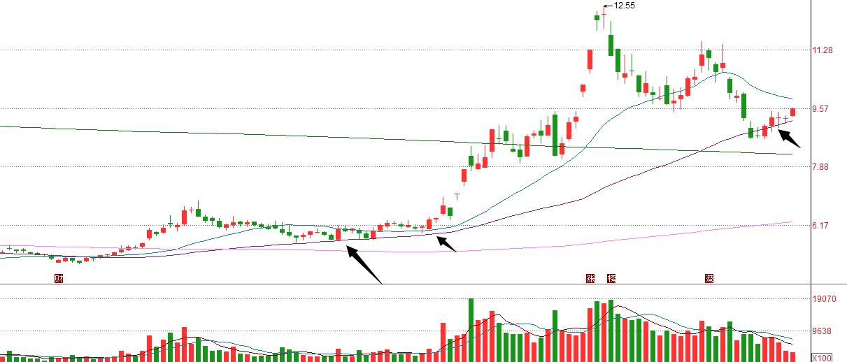中泰化学股票值得长期持有吗,中泰化学股票还有希望回升吗